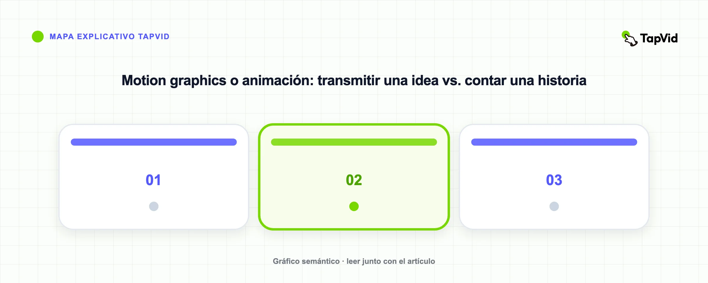 Motion graphics o animación: transmitir una idea vs. contar una historia