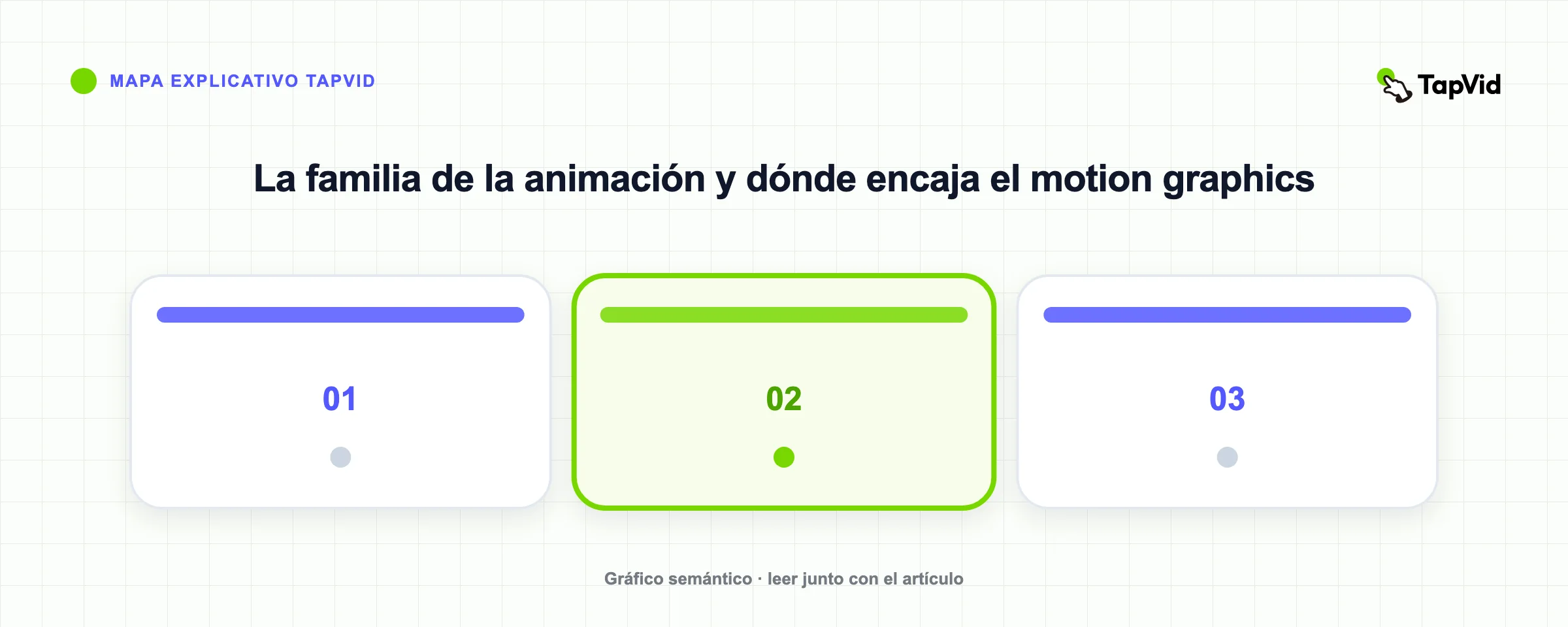 La familia de la animación y dónde encaja el motion graphics