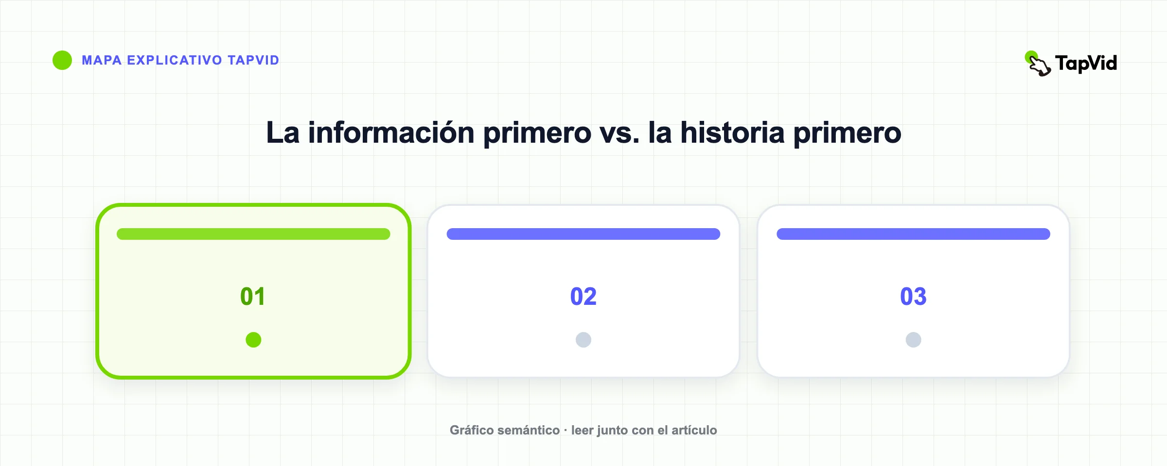 La información primero vs. la historia primero