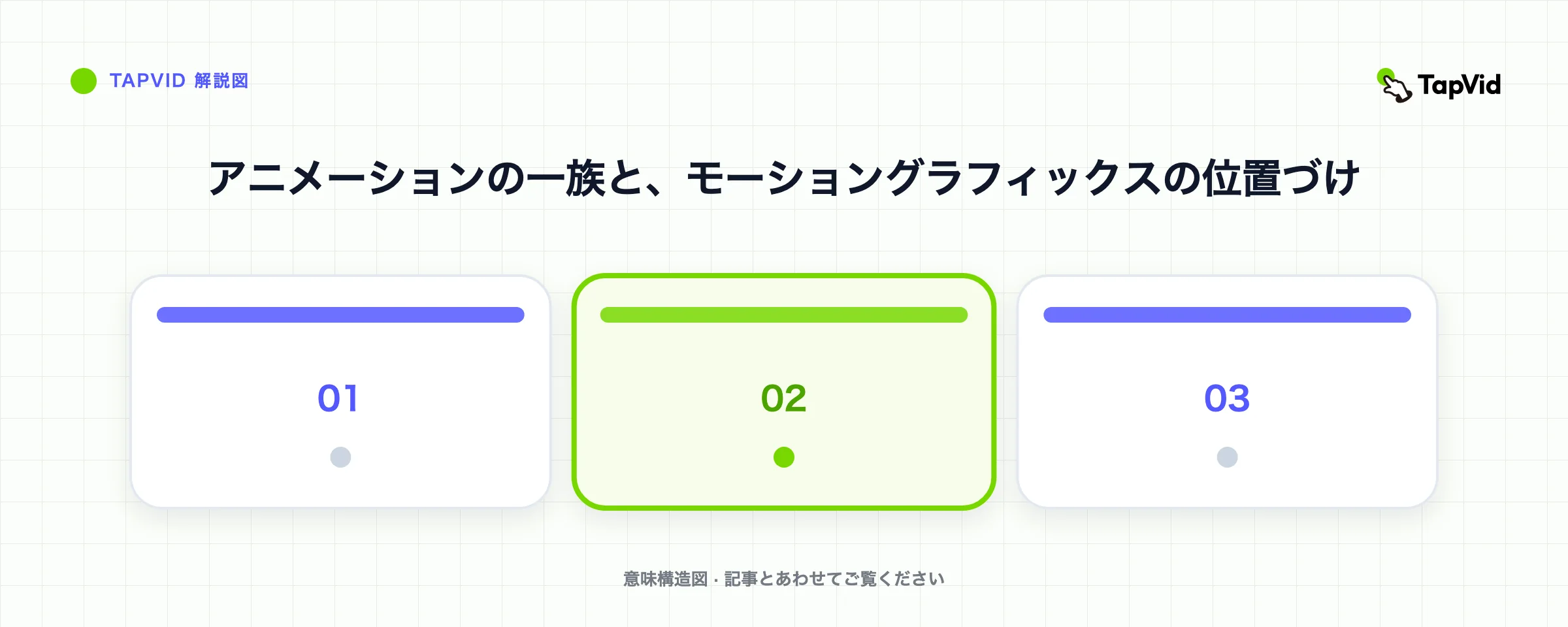 アニメーションの一族と、モーショングラフィックスの位置づけ
