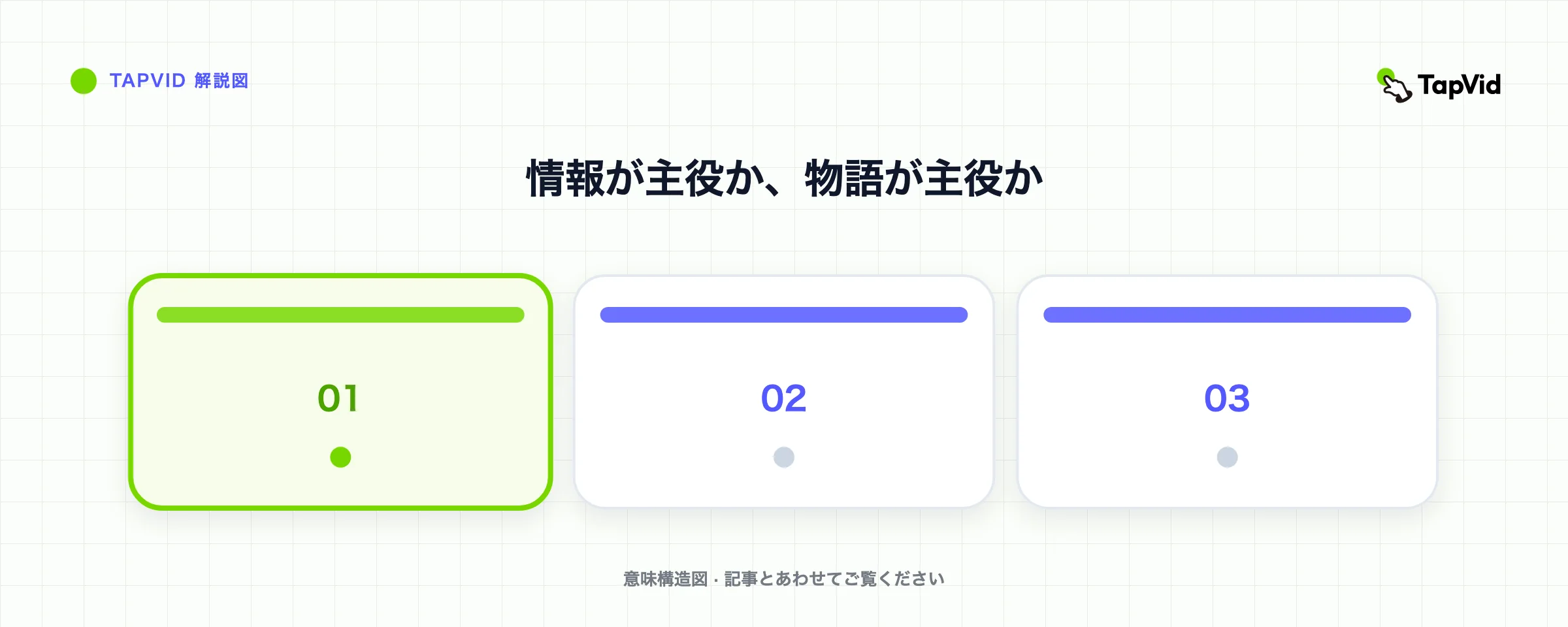情報が主役か、物語が主役か