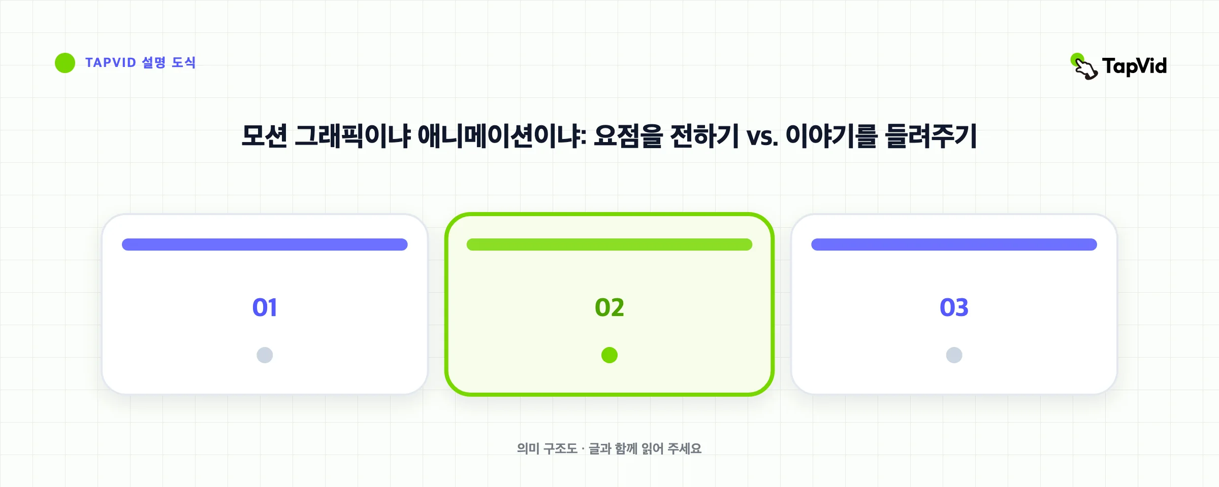 모션 그래픽이냐 애니메이션이냐: 요점을 전하기 vs. 이야기를 들려주기