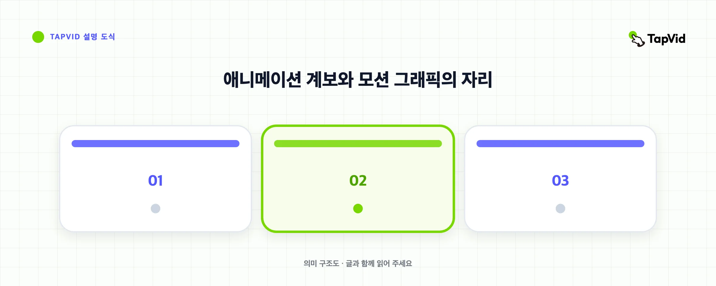 애니메이션 계보와 모션 그래픽의 자리