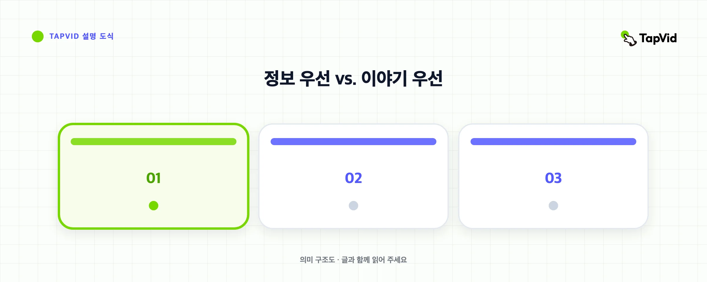 정보 우선 vs. 이야기 우선