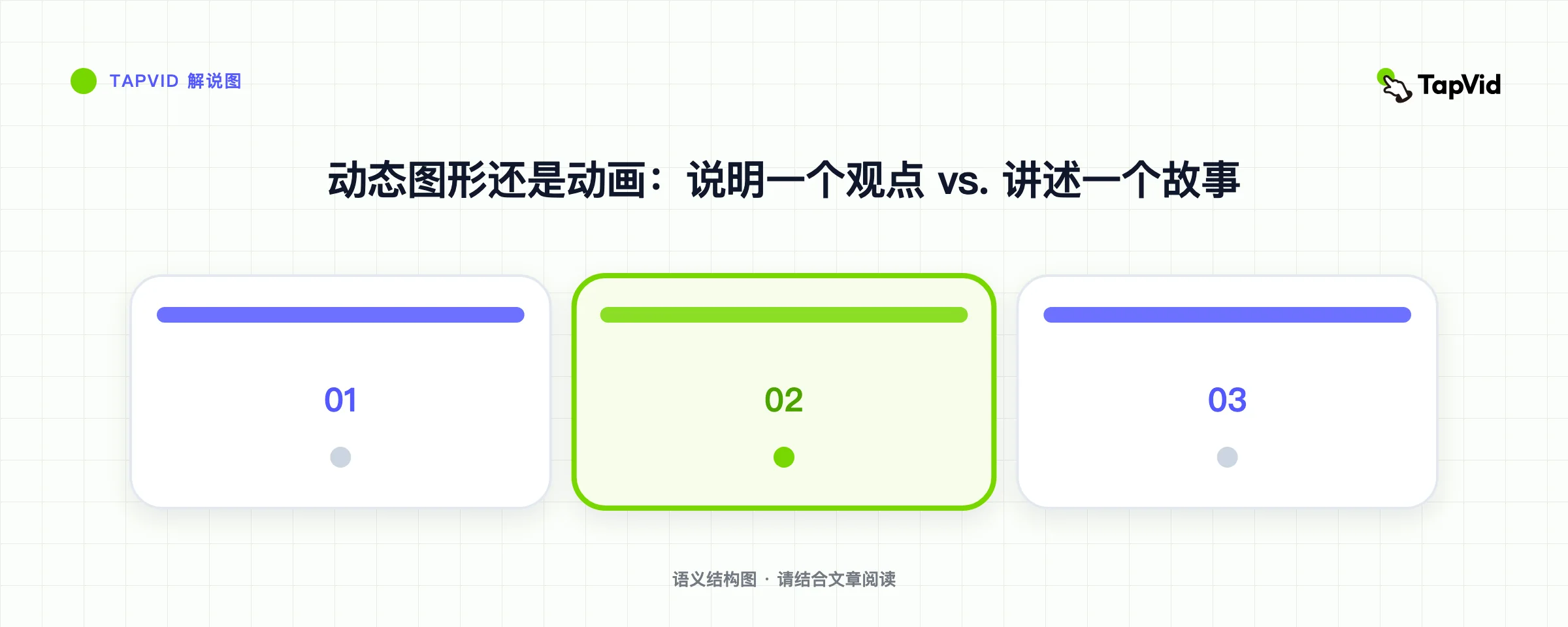 动态图形还是动画：说明一个观点 vs. 讲述一个故事