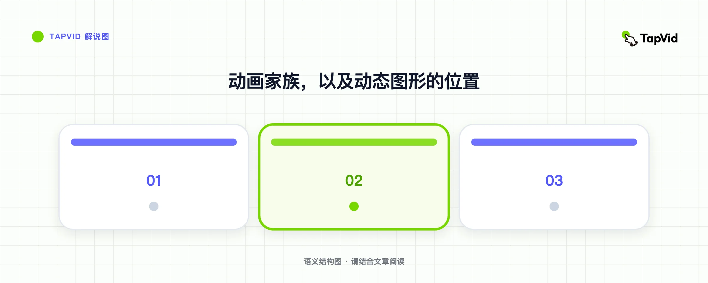 动画家族，以及动态图形的位置