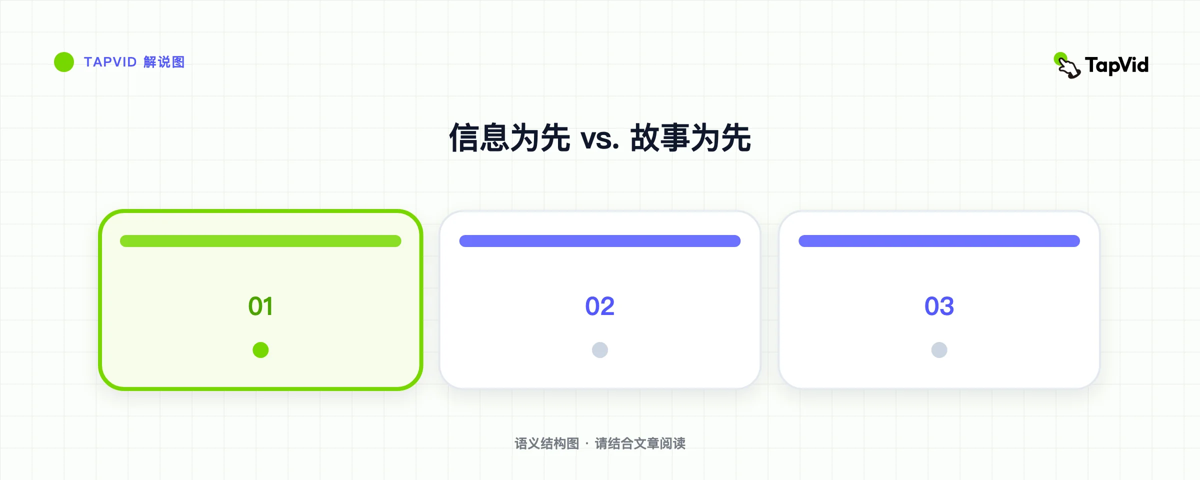 信息为先 vs. 故事为先