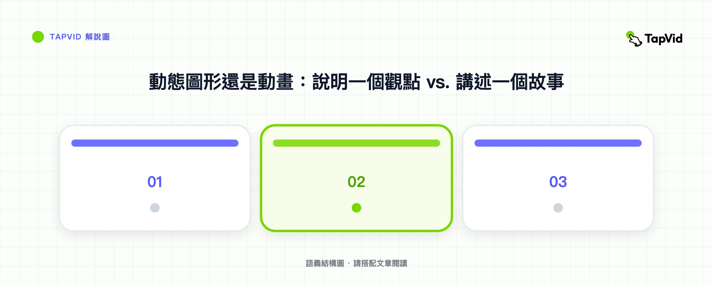 動態圖形還是動畫:說明一個觀點 vs. 講述一個故事