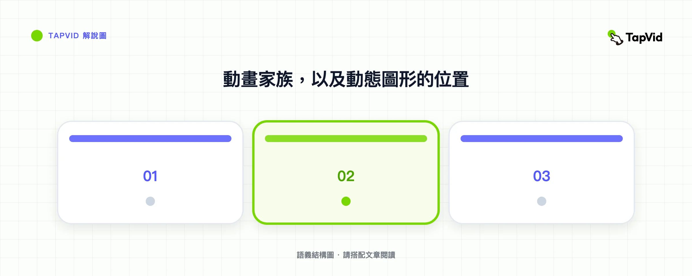 動畫家族,以及動態圖形的位置