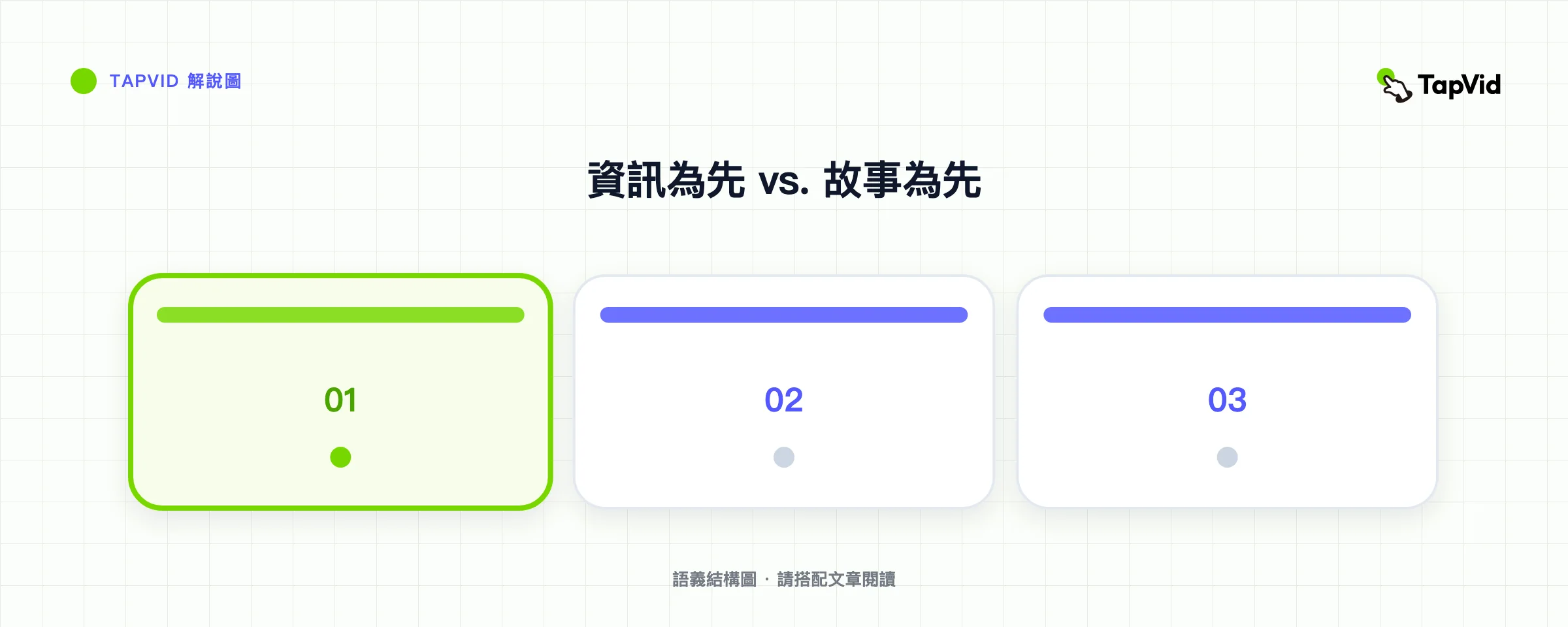 資訊為先 vs. 故事為先