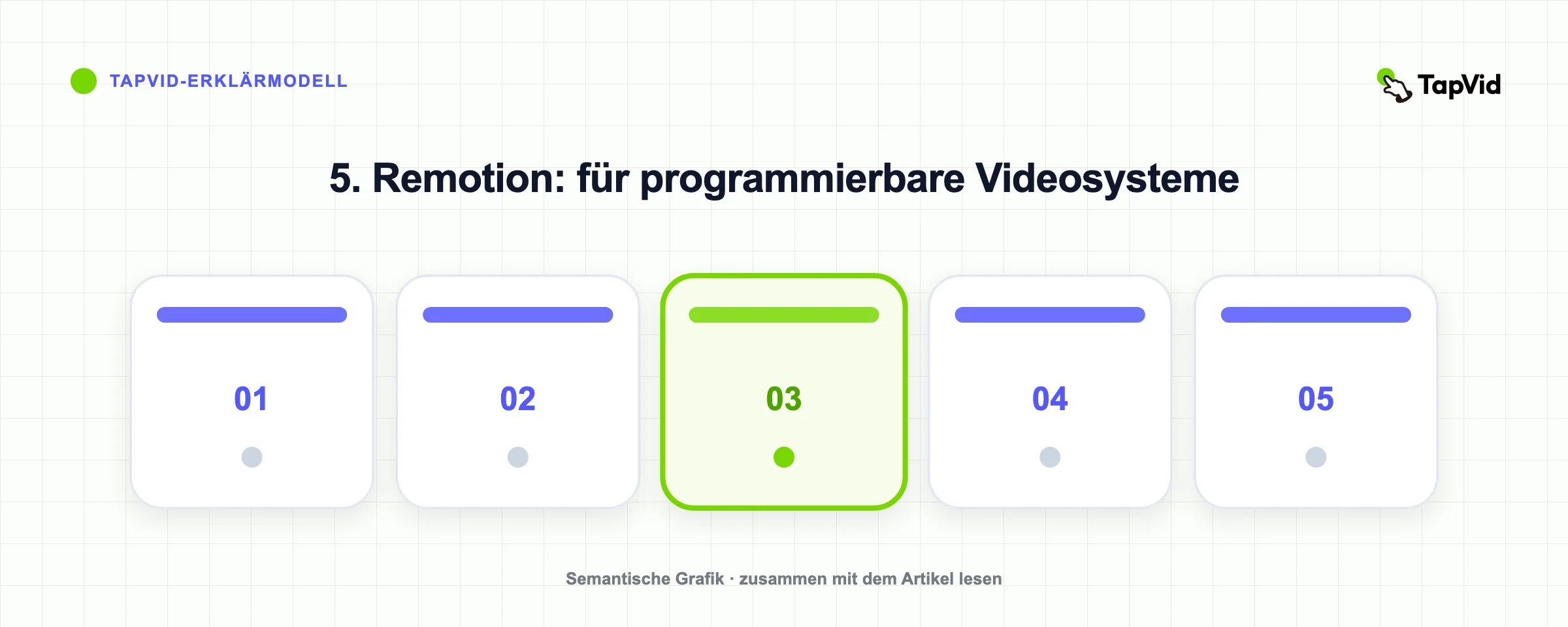 Die fünf getesteten Alternativen: Remotion