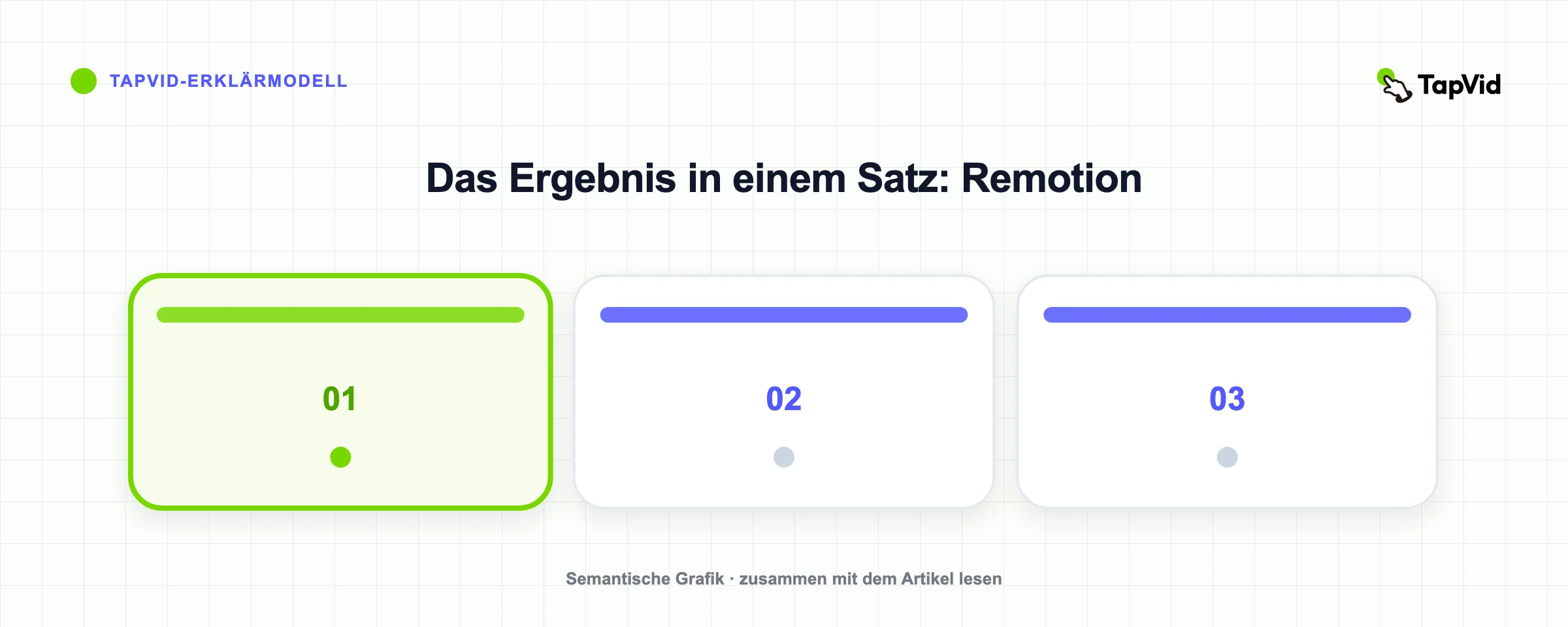 Das Ergebnis in einem Satz: Remotion