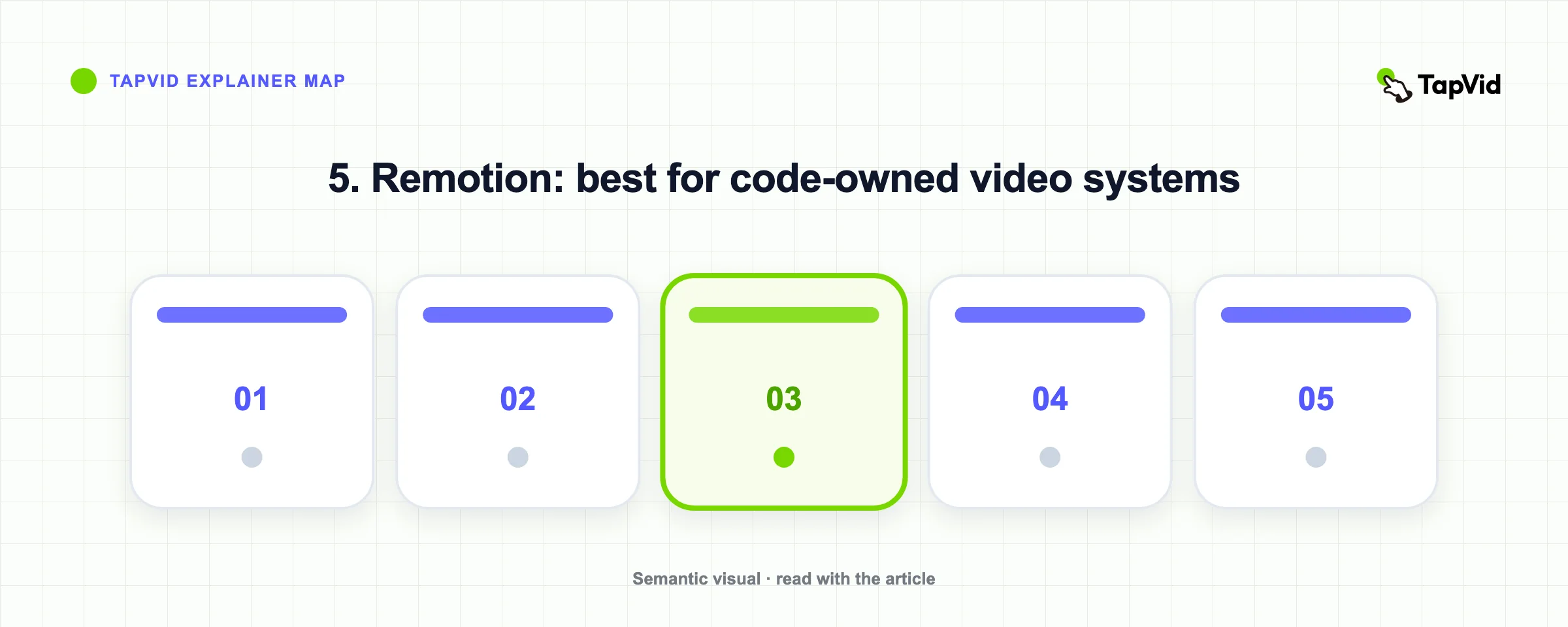 Early frame of the locally rendered Remotion TapVid explainer