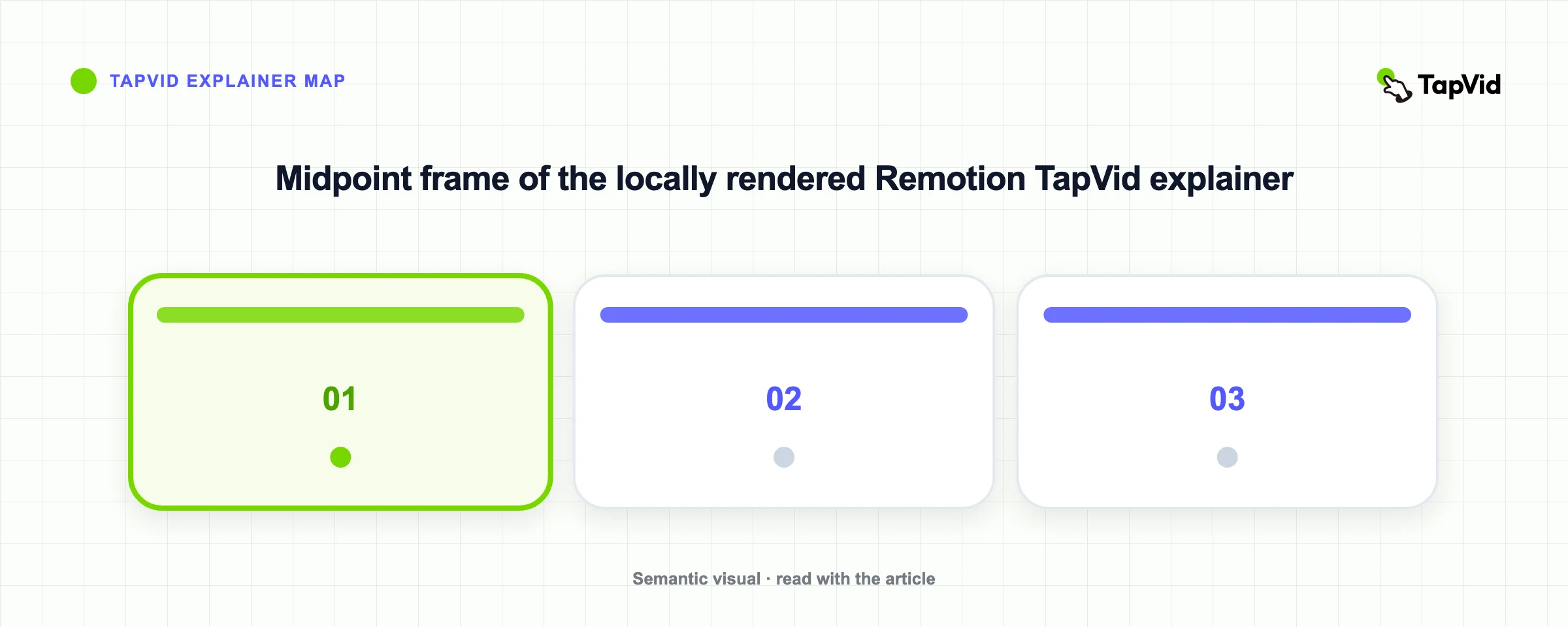Midpoint frame of the locally rendered Remotion TapVid explainer