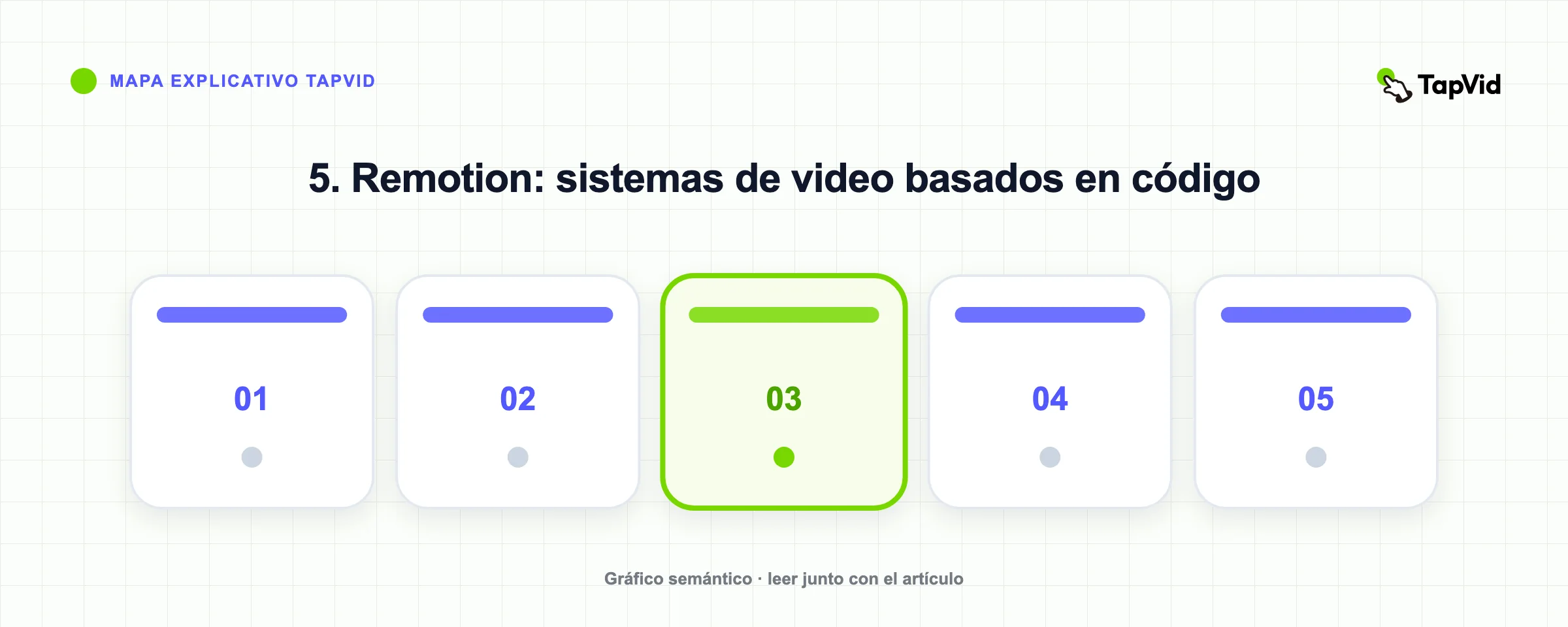 Las cinco alternativas probadas: Remotion