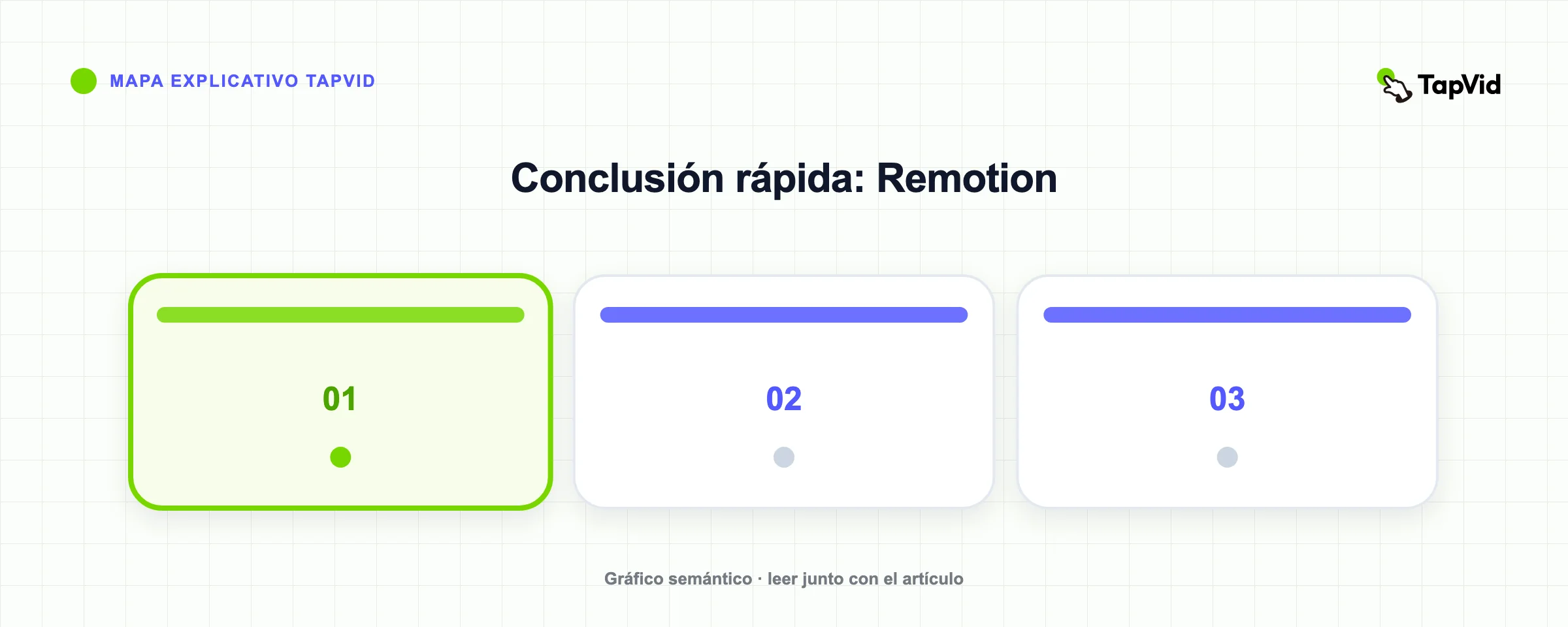 Conclusión rápida: Remotion