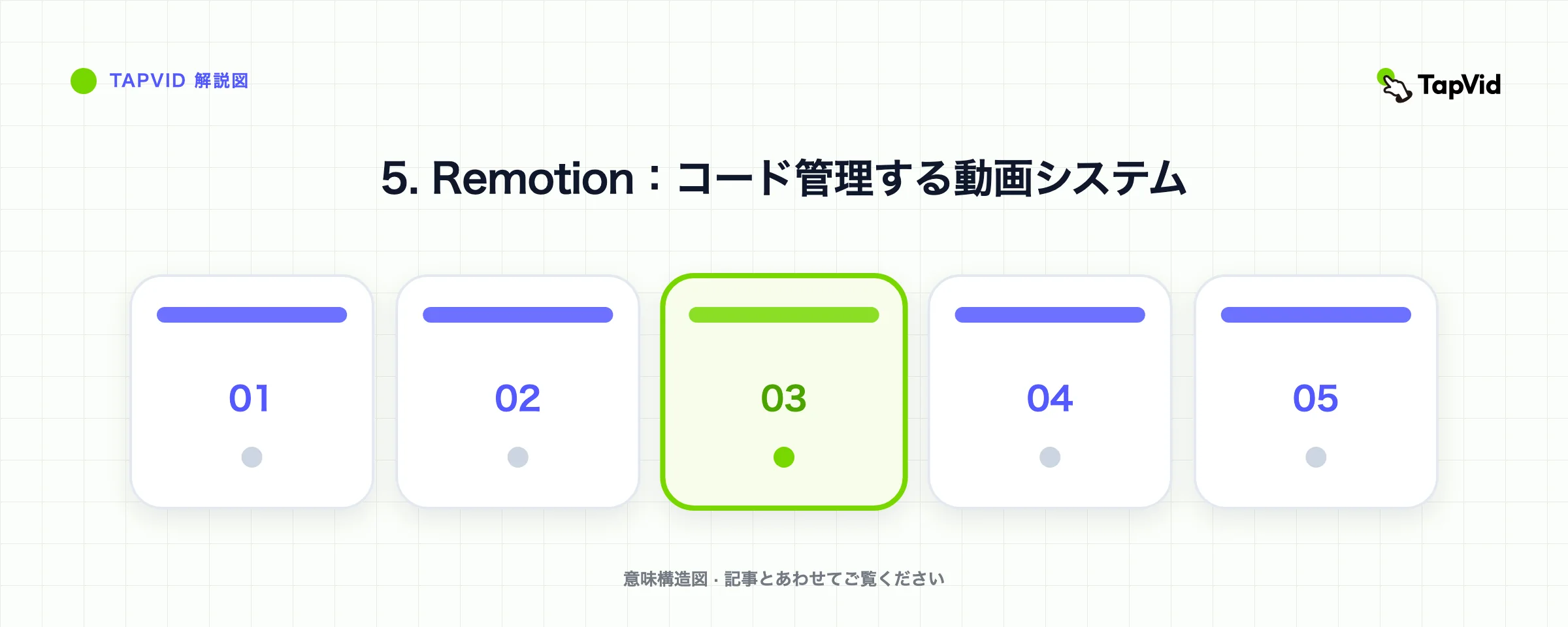 実際に試した5製品： Remotion