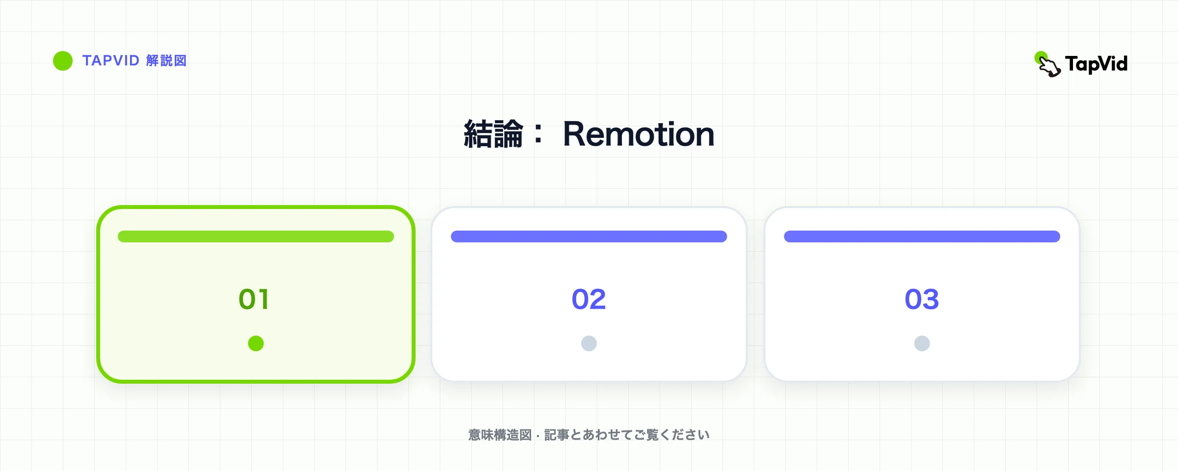 結論: Remotion