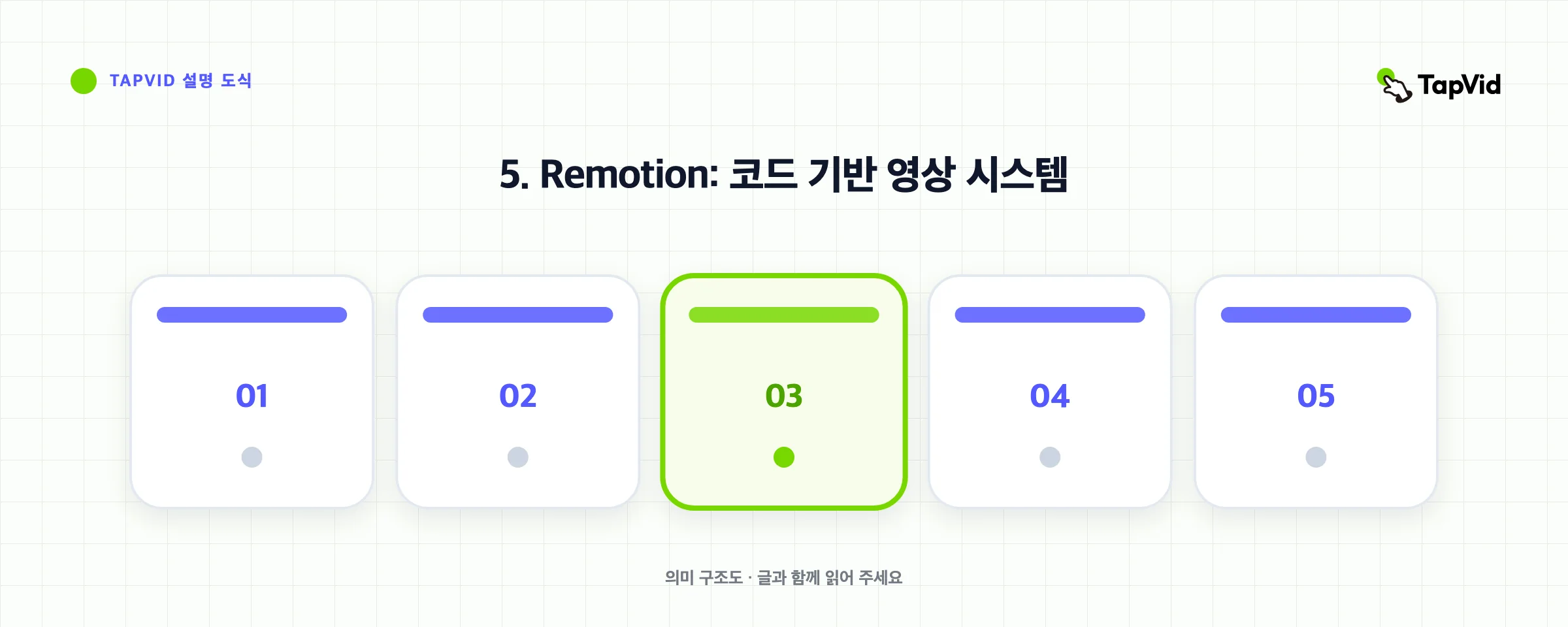 직접 테스트한 5개 대안: Remotion