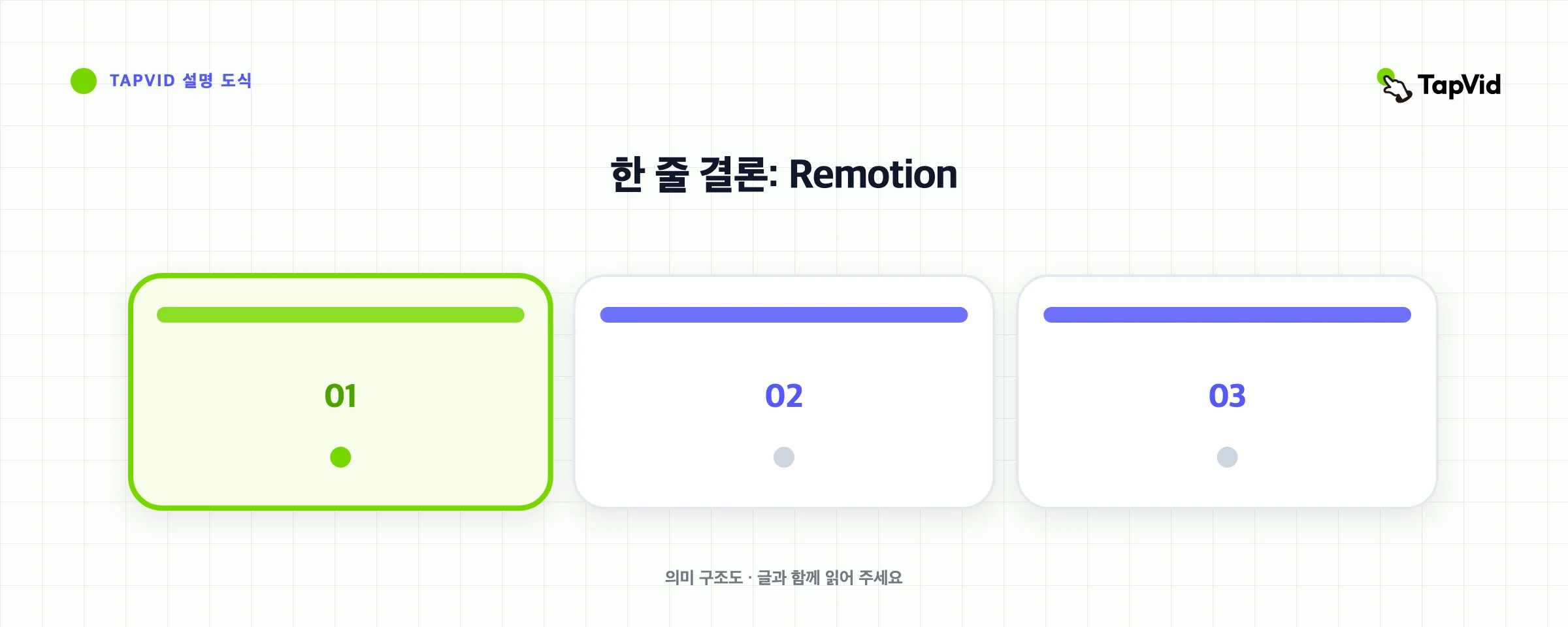 한 줄 결론: Remotion