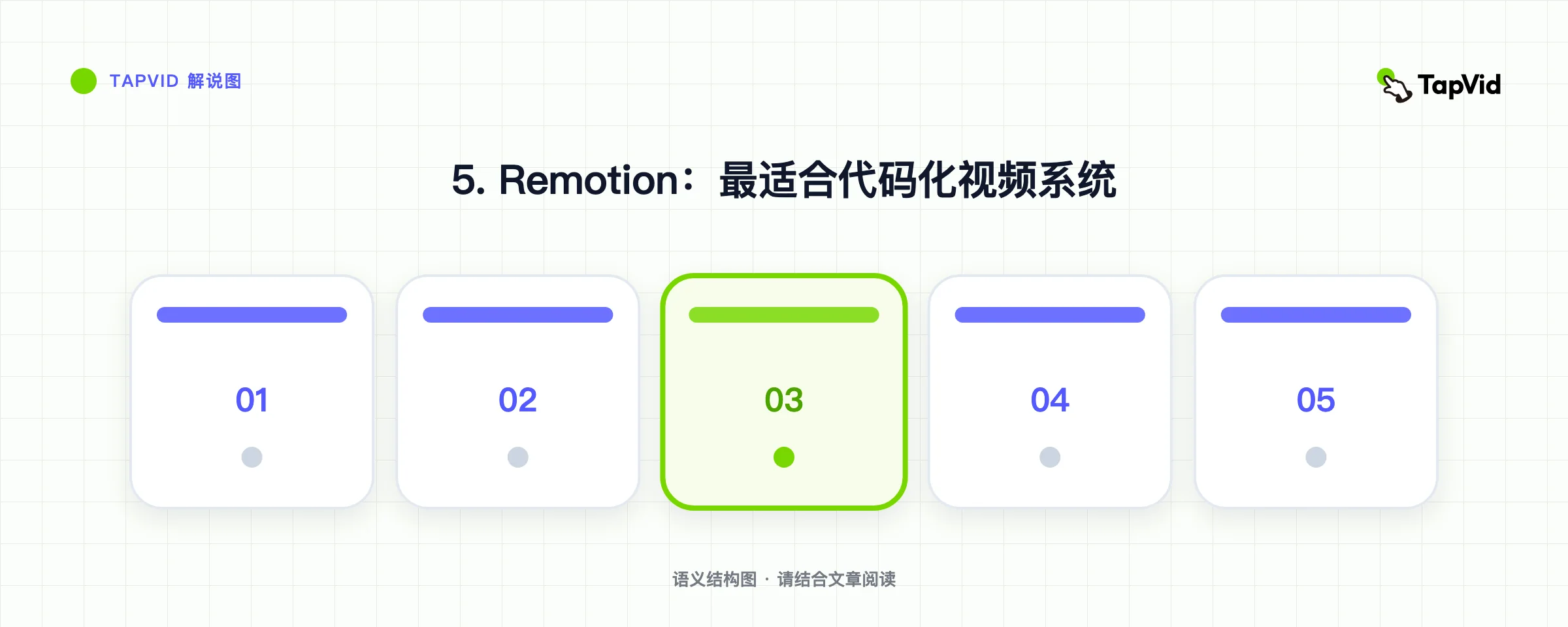 5 个真正跑过的替代品: Remotion