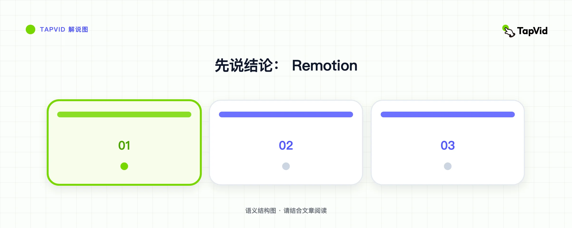 先说结论: Remotion