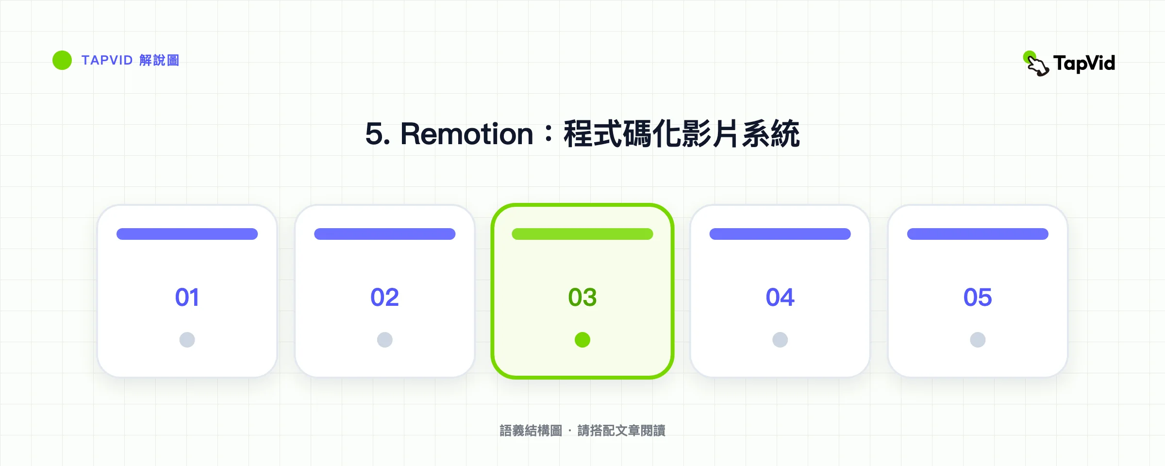 5 個真正跑過的替代品: Remotion
