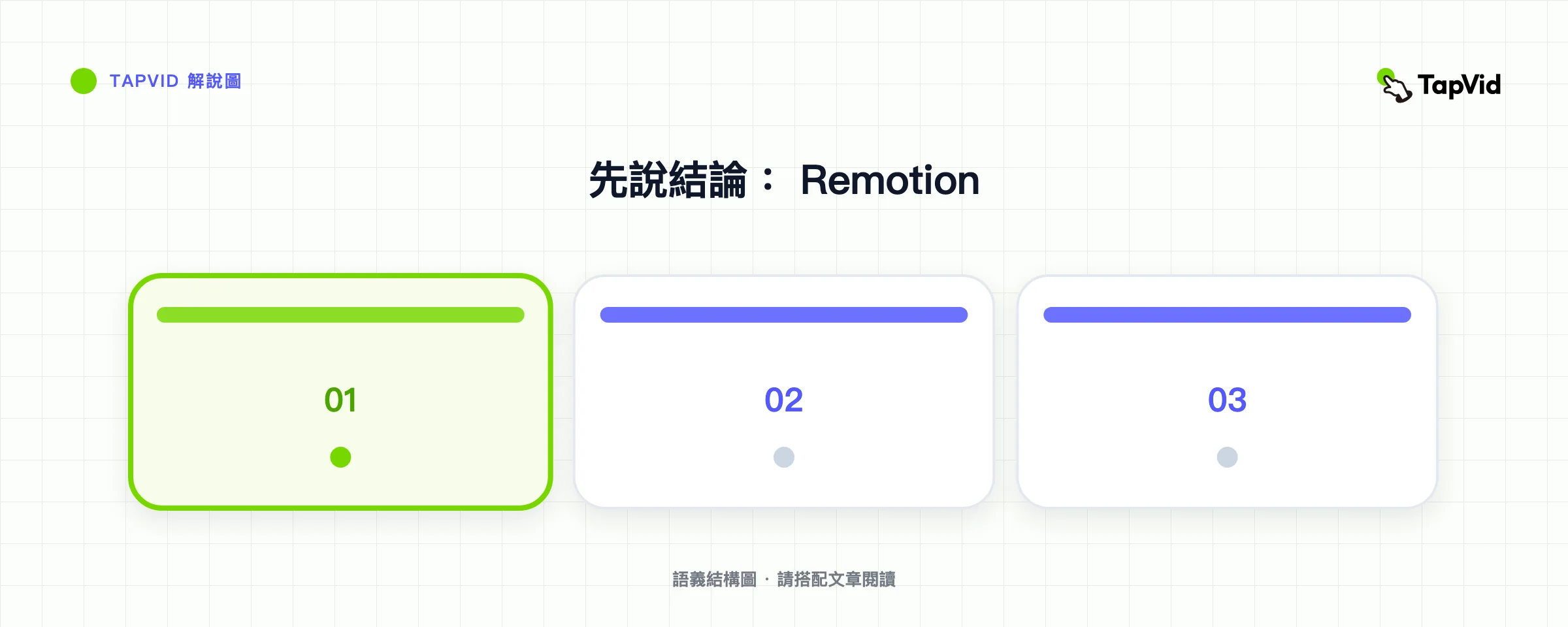 先說結論： Remotion