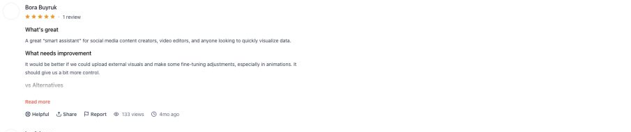 Product Hunt review by Bora Buyruk describing Hera speed and requests for more asset and fine-tuning control