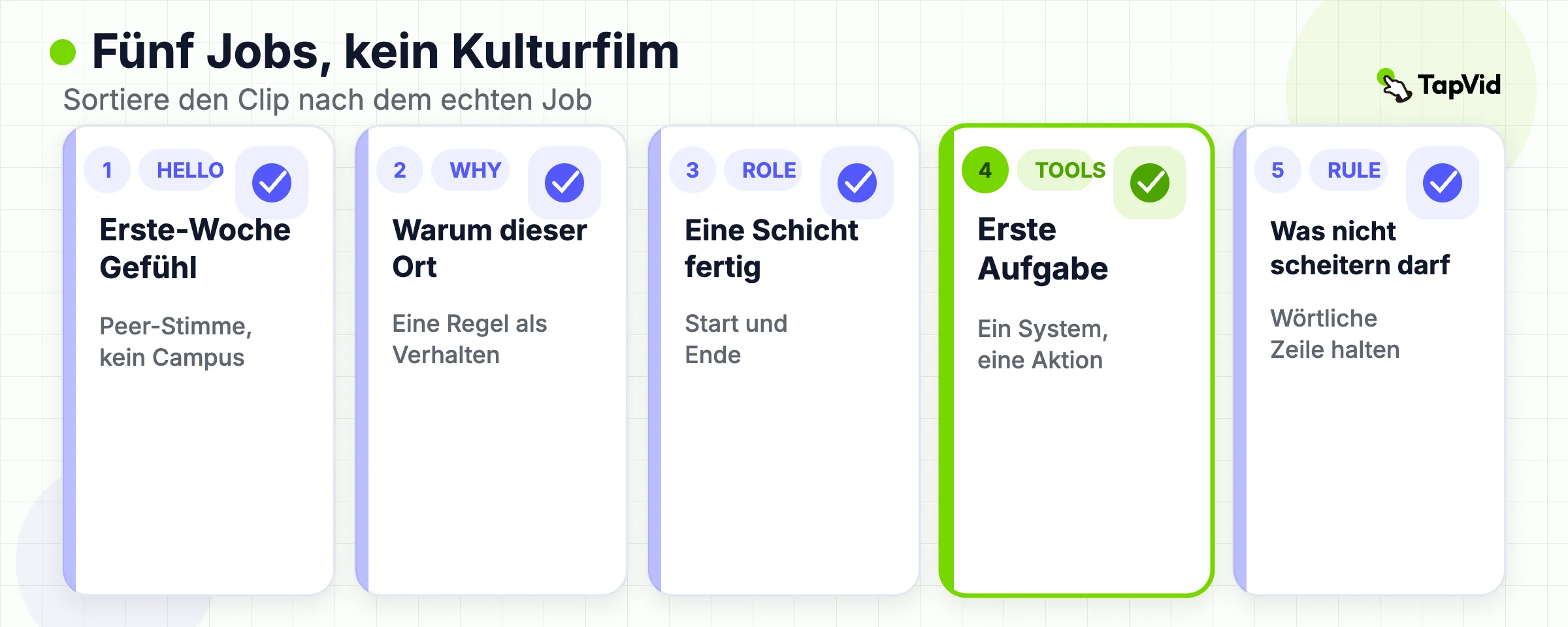 Fünf Videoaufgaben für Neueinstellungen: Willkommen, Kultur, Rollenalltag, Tools und Policy.