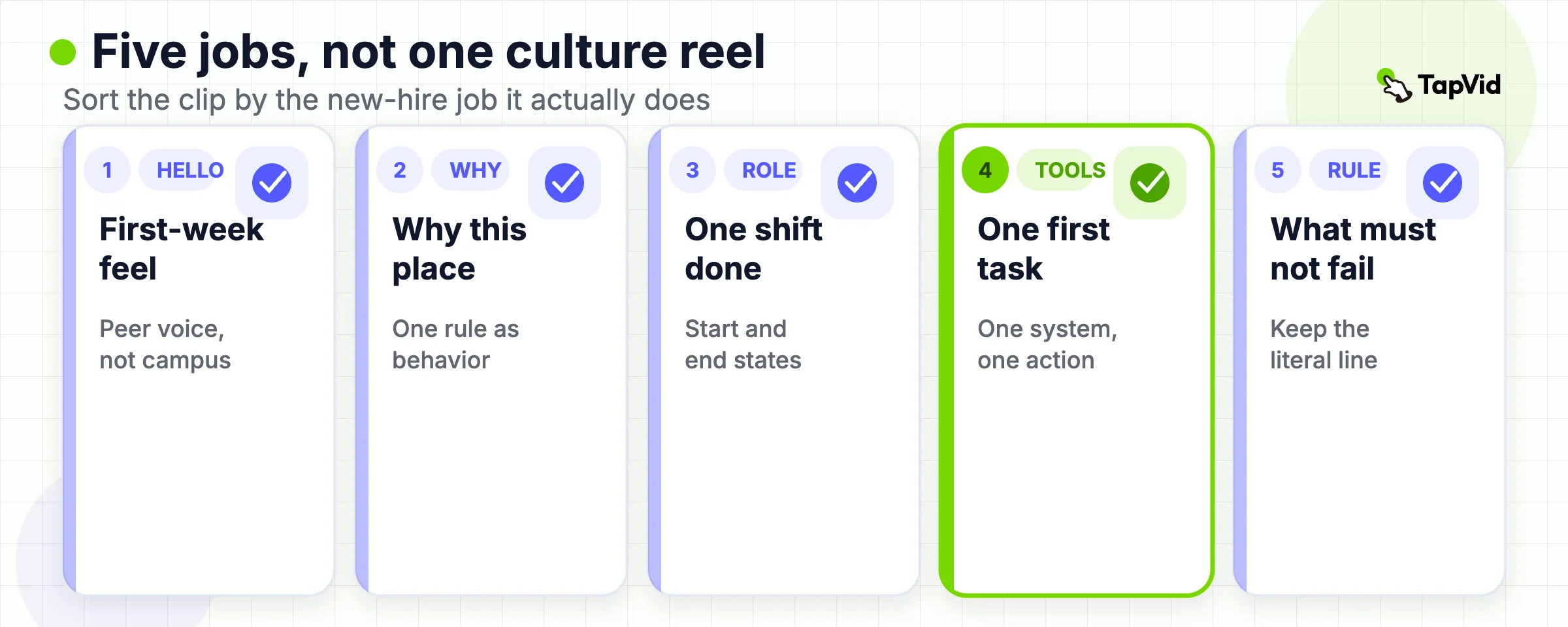 Five new-hire video jobs: welcome, culture, day-in-role, tools, and policy.