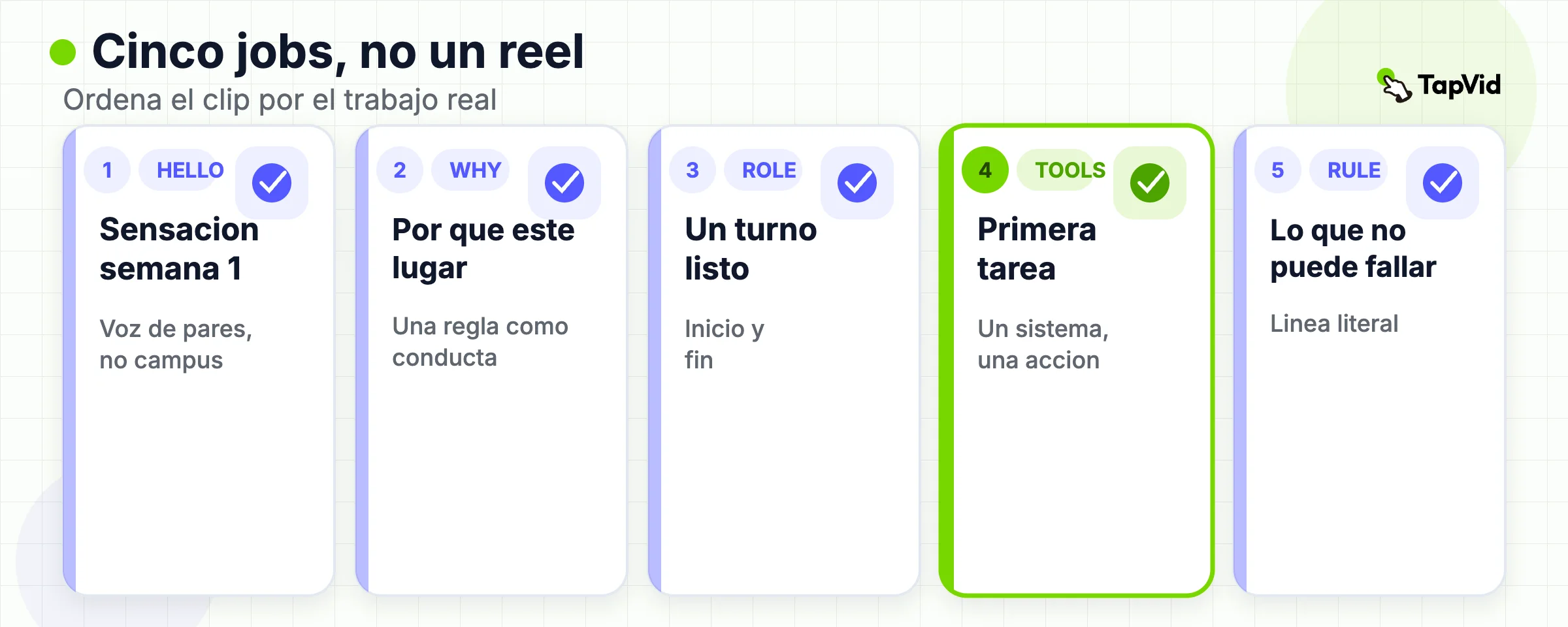 Cinco trabajos de video para nuevas contrataciones: bienvenida, cultura, jornada en el rol, herramientas y política.