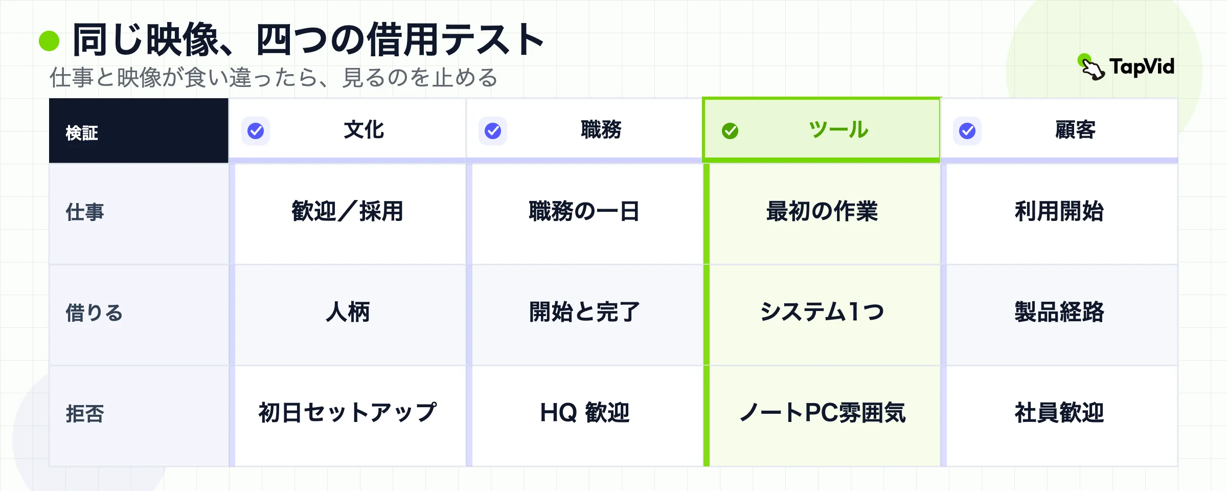 ジョブと次のアクションを借りる。採用コメディ、キャンパスツアー、顧客アクティベーションは拒む。