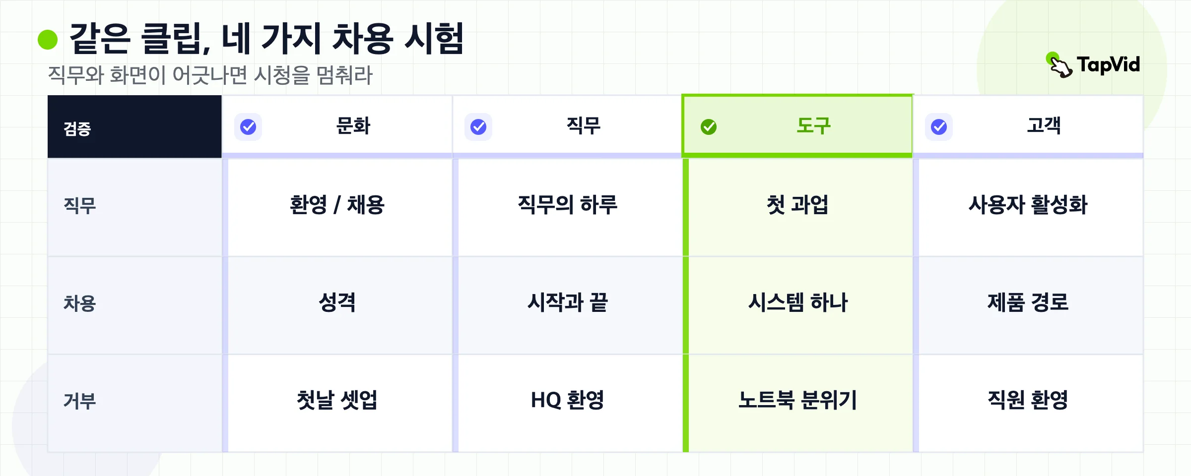 직무와 다음 액션을 빌려라. 채용 코미디, 캠퍼스 투어, 고객 활성화는 거절하라.