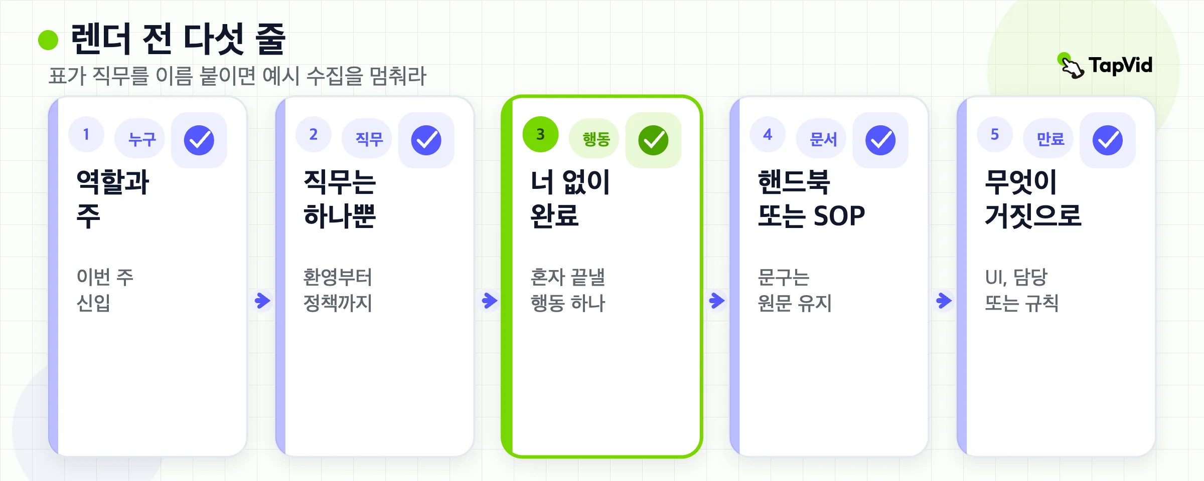 다섯 줄 브리프: 시청자, 하나의 직무, 다음 액션, 진실의 소스, 무효화 트리거.
