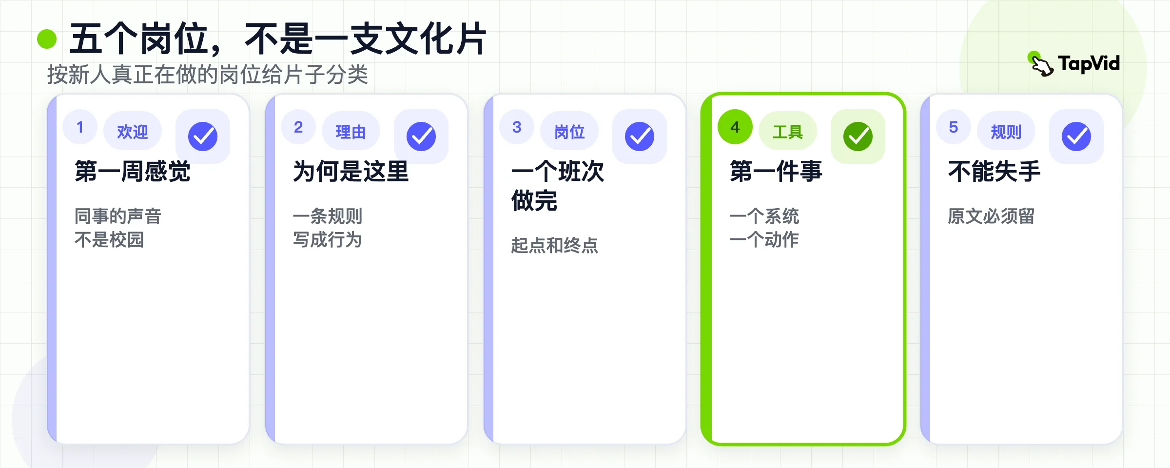 新员工视频的五项任务:欢迎、文化、日常岗位、工具和政策。