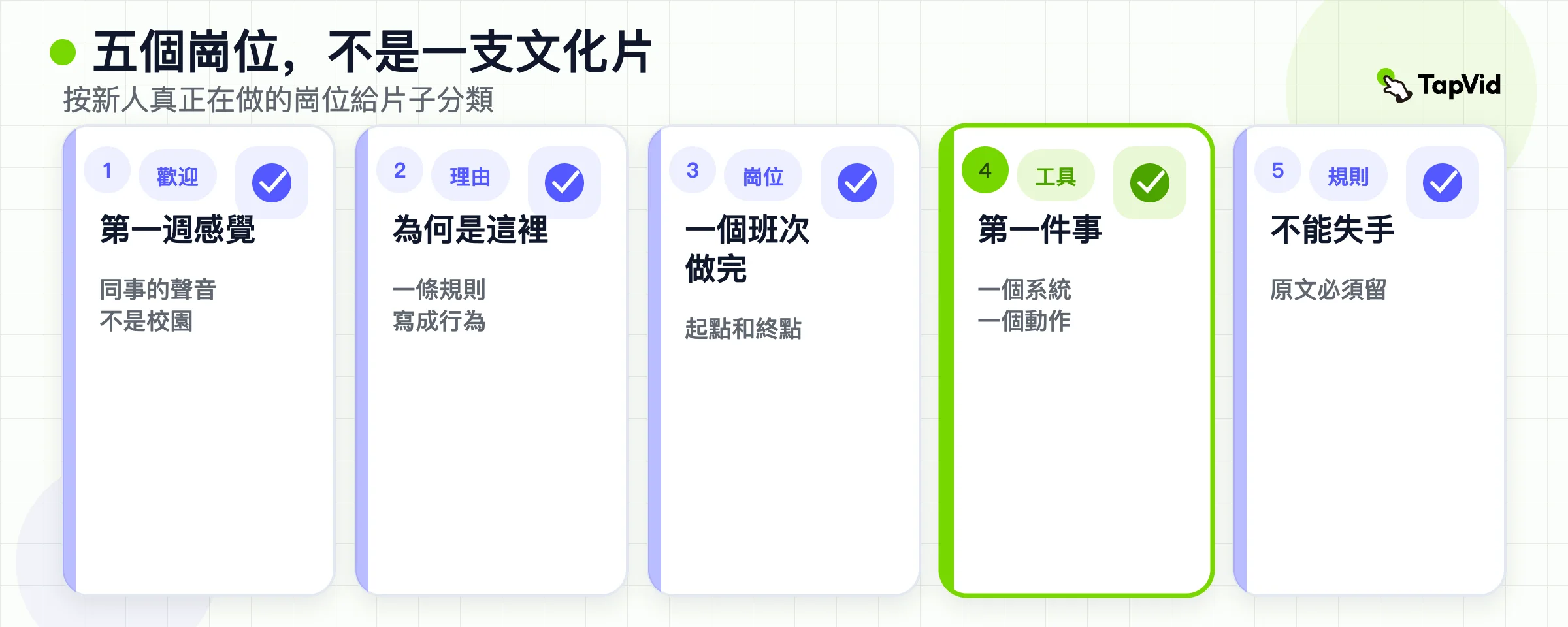 新進員工影片的五項任務：歡迎、文化、日常崗位、工具和政策。