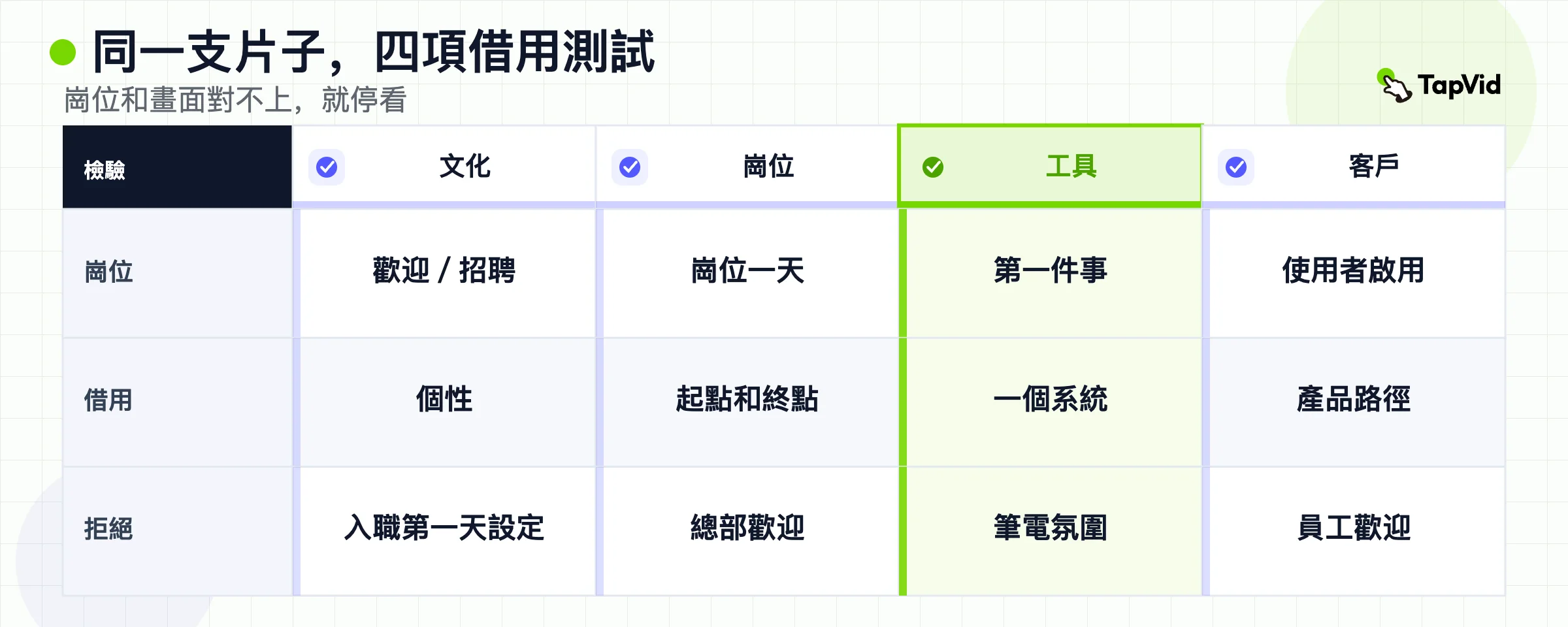 借任務和下一步動作。拒絕招募喜劇、園區導覽和客戶啟動。