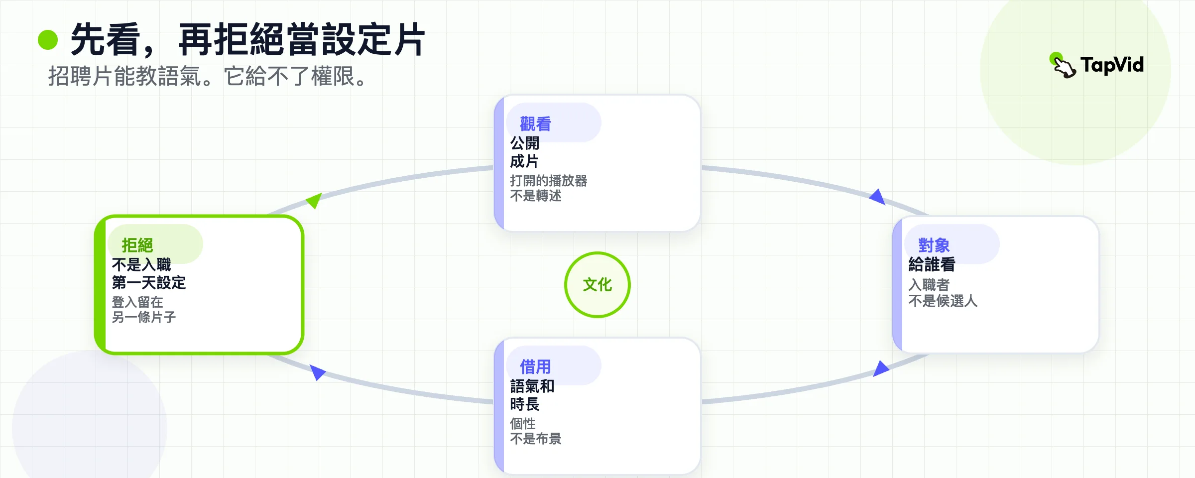 看完文化片，點名任務，然後拒絕把它當成到職第一天的設定教學。