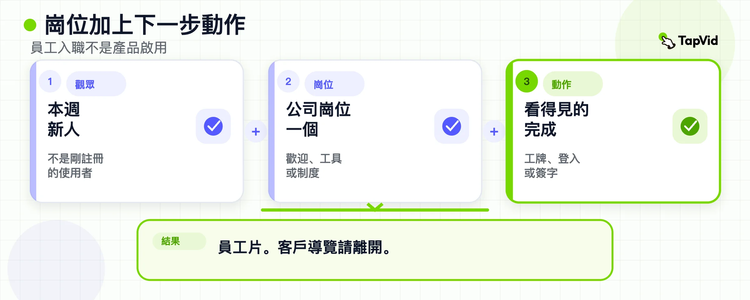 員工到職守住任務加下一步動作。客戶啟動是另一套資料庫。