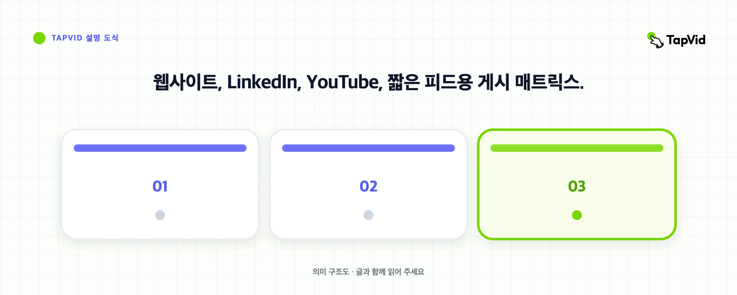 웹사이트, LinkedIn, YouTube, 짧은 피드용 게시 매트릭스.