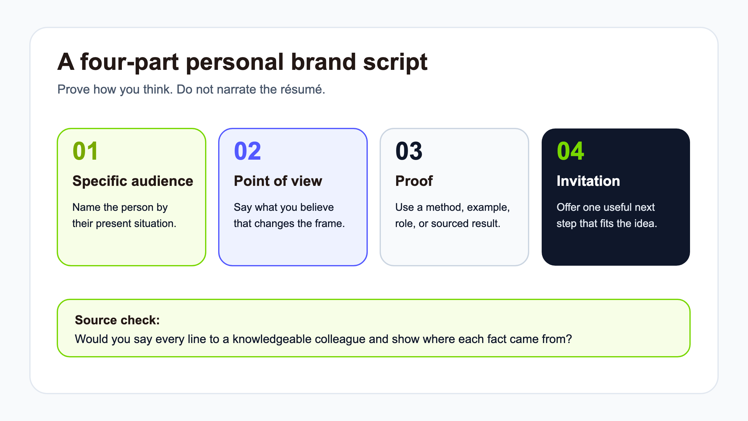 Four-part personal branding video script from a specific audience to one invitation.