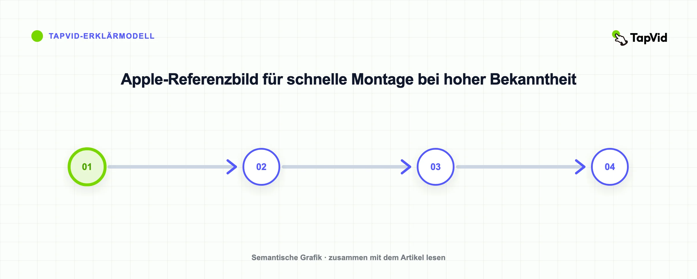 Apple-Referenzbild für schnelle Montage bei hoher Bekanntheit