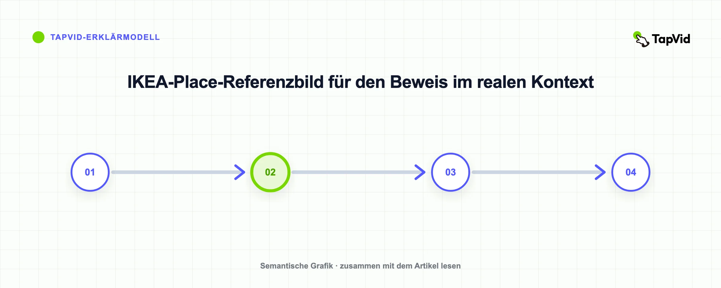 IKEA-Place-Referenzbild für den Beweis im realen Kontext