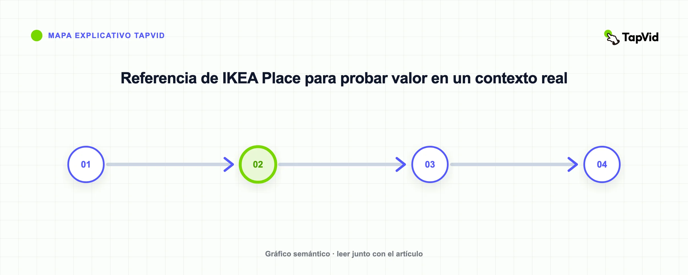Referencia de IKEA Place para probar valor en un contexto real