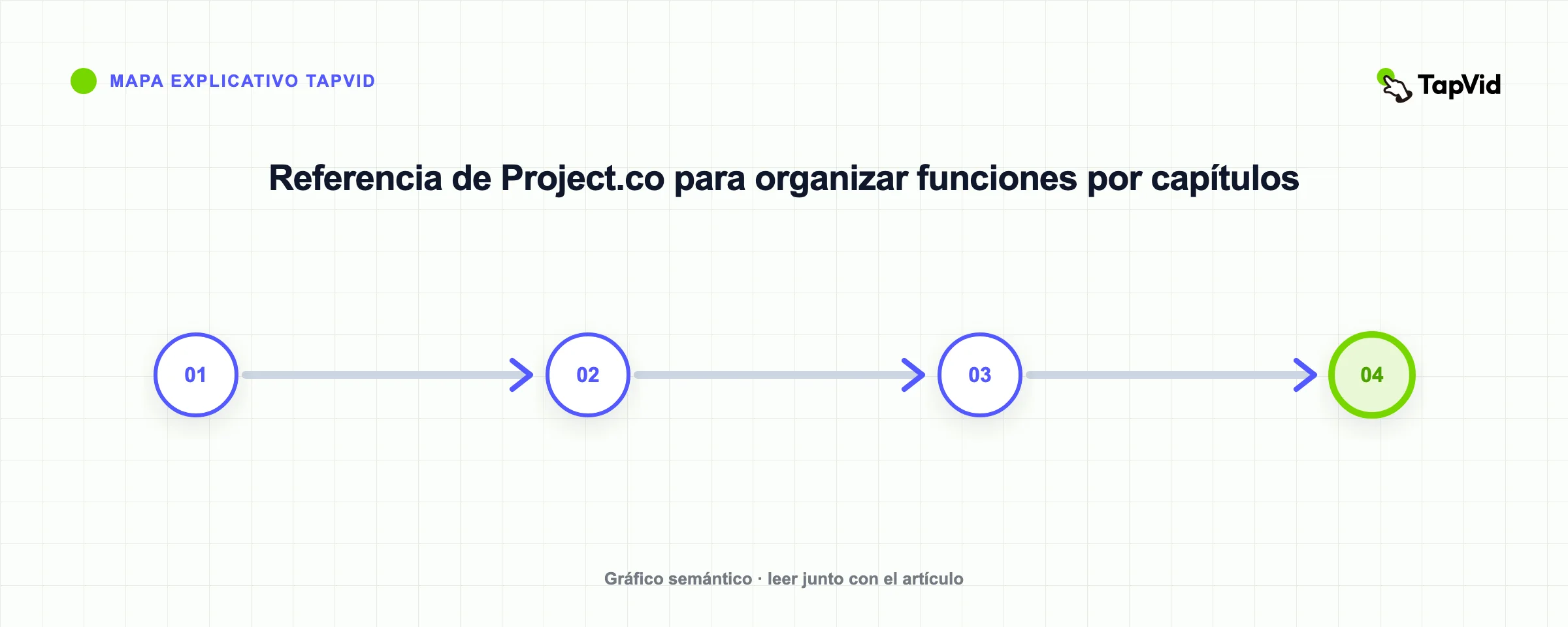 Referencia de Project.co para organizar funciones por capítulos