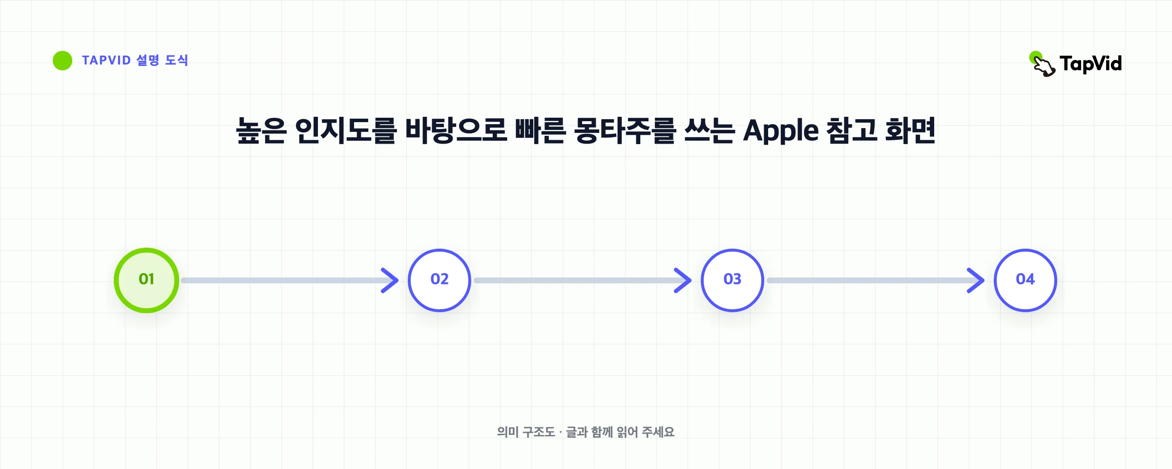 높은 인지도를 바탕으로 빠른 몽타주를 쓰는 Apple 참고 화면