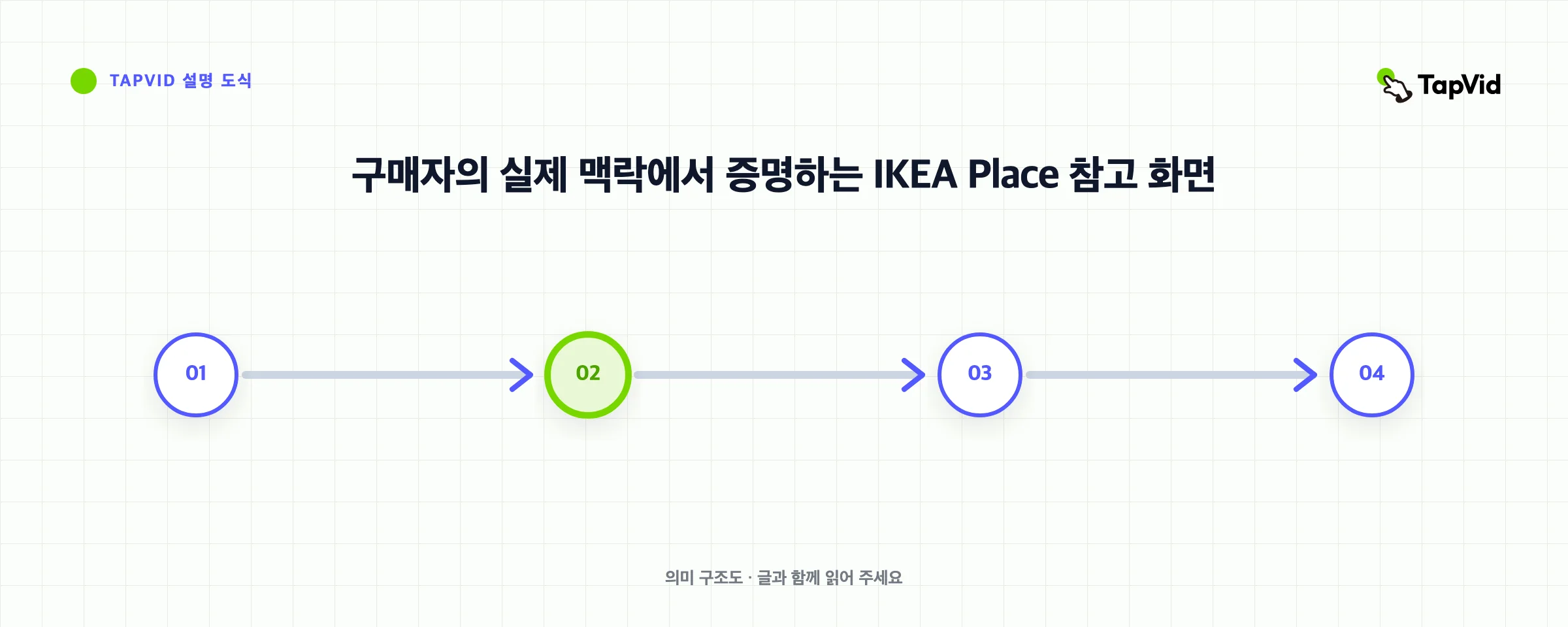 구매자의 실제 맥락에서 증명하는 IKEA Place 참고 화면