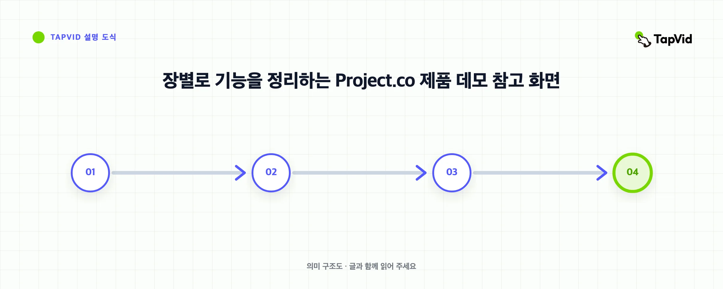 장별로 기능을 정리하는 Project.co 제품 데모 참고 화면