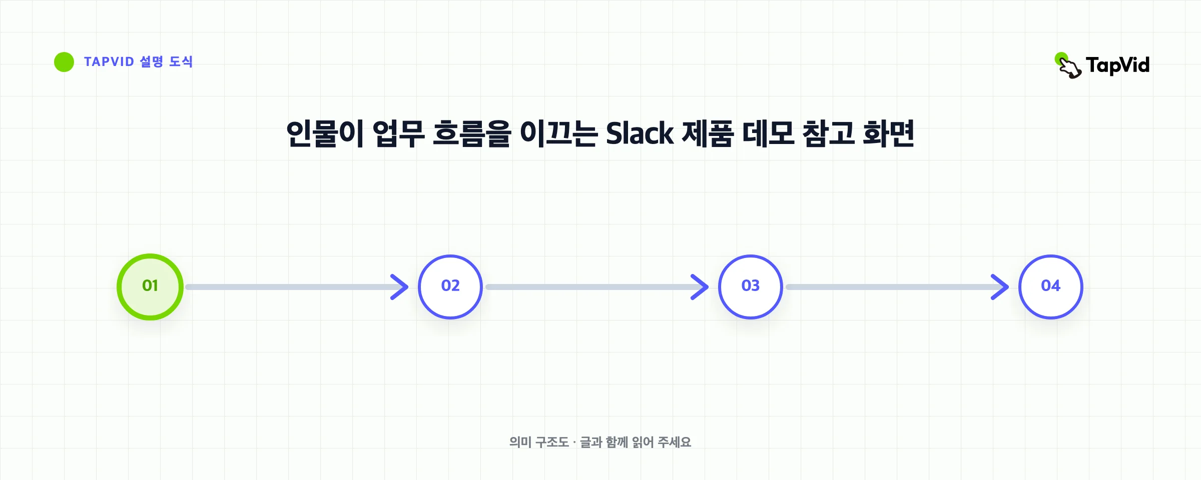 인물이 업무 흐름을 이끄는 Slack 제품 데모 참고 화면